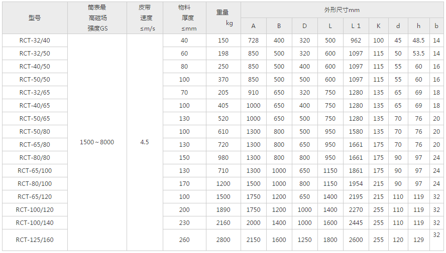 RCT型全磁滚筒技术参数